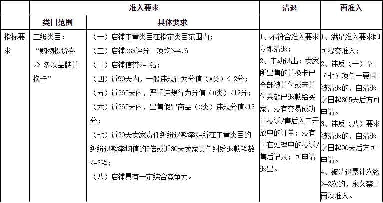 淘宝网品牌兑换卡