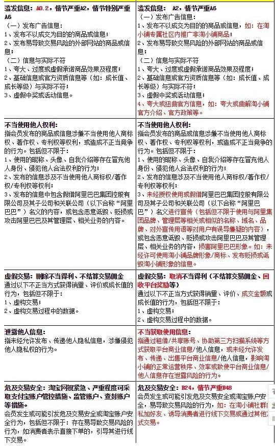 淘小铺管理规范