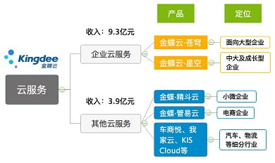 财务软件