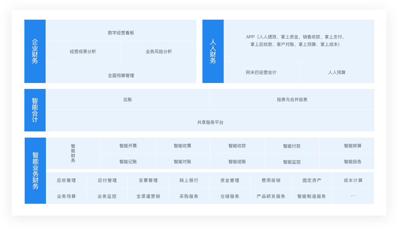 金蝶云星空财务云