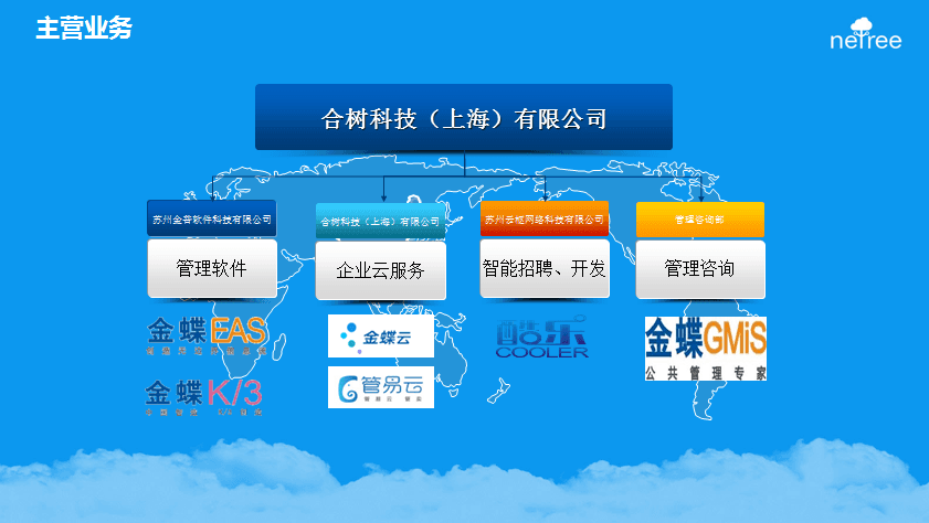 财务软件公司哪家好