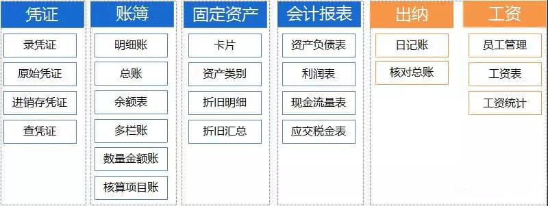 金蝶云会计功能模块