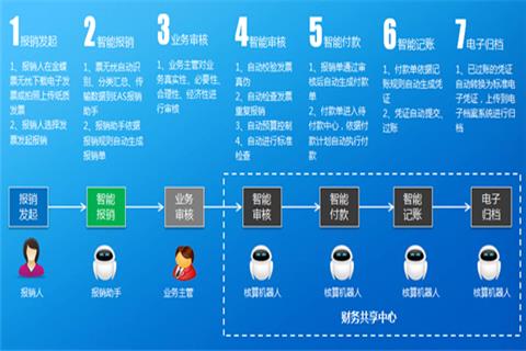 金蝶财务软件