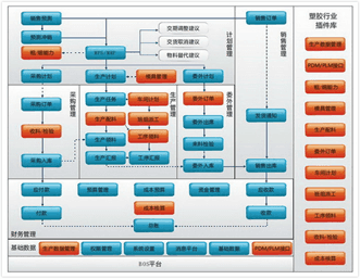 金蝶软件行业解决方案