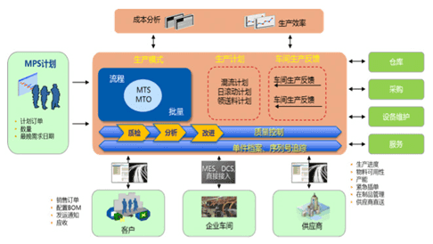 金蝶财务管理软件