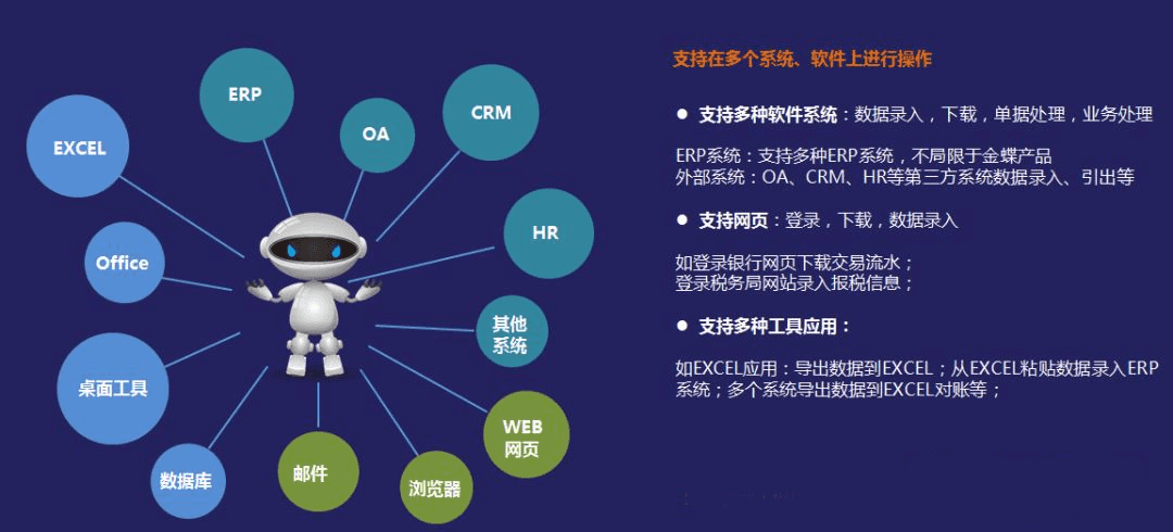 RPA机器人功能介绍