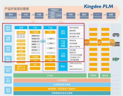 金蝶plm产品开发项目管理介绍