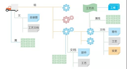 金蝶plm系统管理产品结构BOM