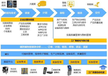 金蝶云erp系统