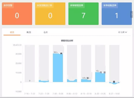 金蝶精斗云系统