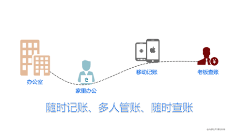 金蝶云会计给企业带来的价值