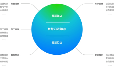 金蝶智慧记模块功能