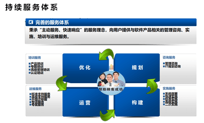 合树科技项目实施保障