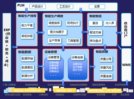 蝶云cloud智能制造组织