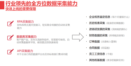 云账房数据采集能力