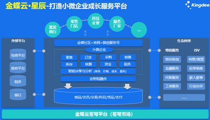 小微企业服务平台金蝶云星辰