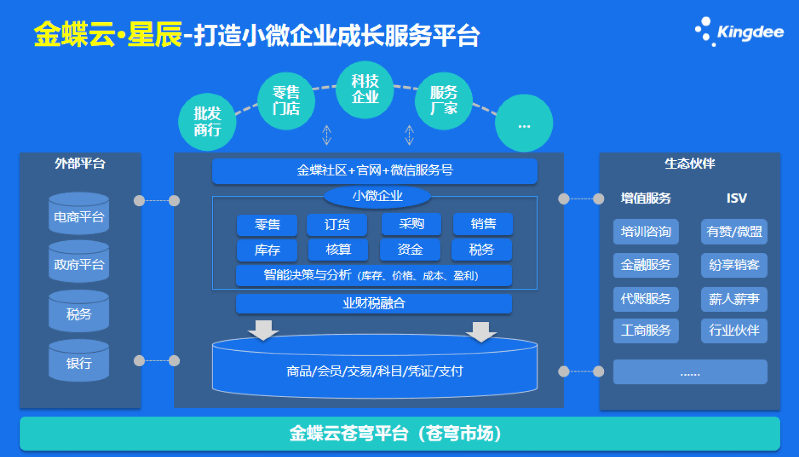 金蝶云星辰平台