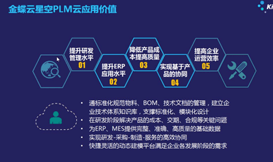 金蝶云星空plm云应用价值