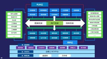 金蝶云星空plm云架构