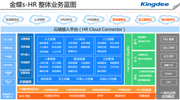 金蝶云星空人力资源管理系统（HR云）介绍