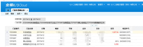 金蝶k3 cloud餐饮行业解决方案门店收银协同