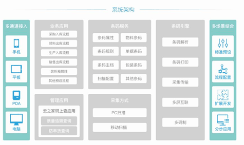 金蝶云星空条码管理解决方案系统架构