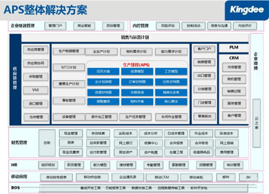 金蝶APS解决方案