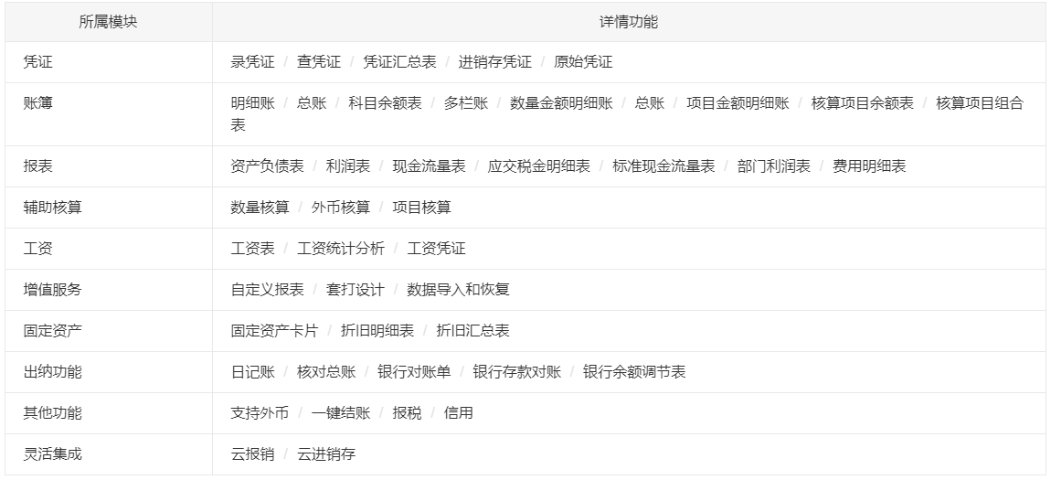 精斗云云会计详细功能模块