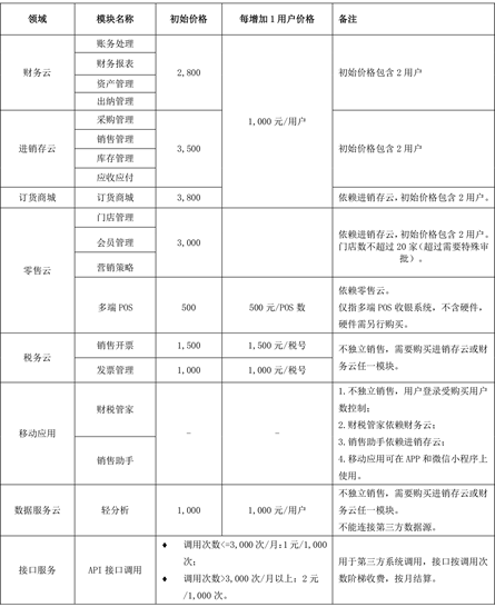 金蝶云星辰价格