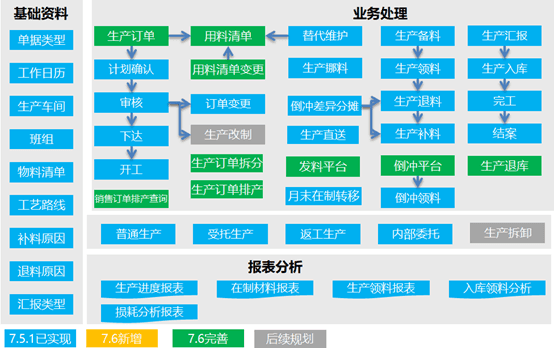 金蝶erp生产管理系统整体方案