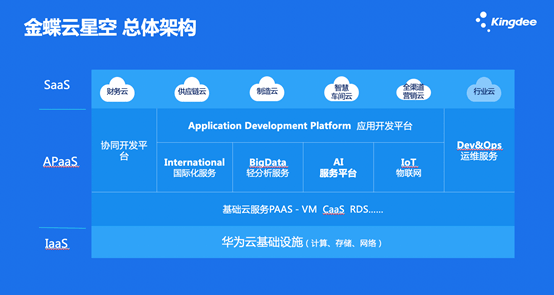 金蝶云星空总体架构