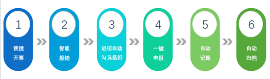 金蝶发票云优势