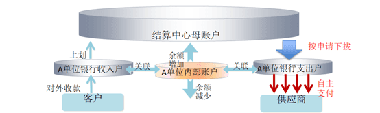 金蝶云星空资金管理系统流程