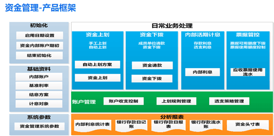 金蝶云星空资金管理系统框架