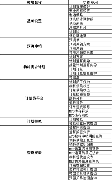 金蝶云星空计划管理模块功能模块