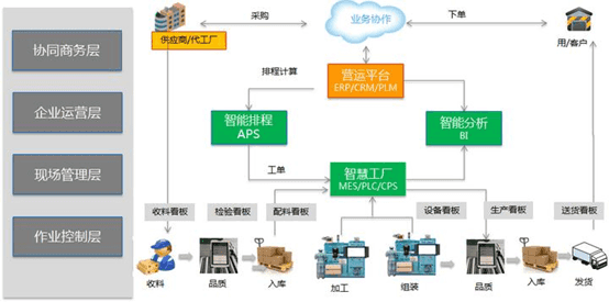  金蝶WMS仓库管理系统架构