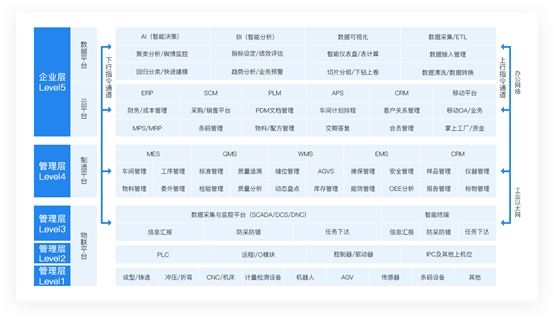 金蝶云星空应用架构