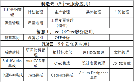 金蝶生产制造erp功能模块