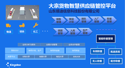 金蝶云星空大宗物资智慧供应链管理系统客户案例