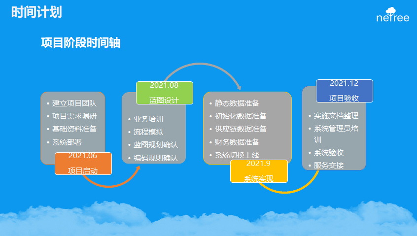 金蝶云星空项目计划