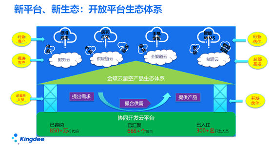 金蝶云星空功能模块