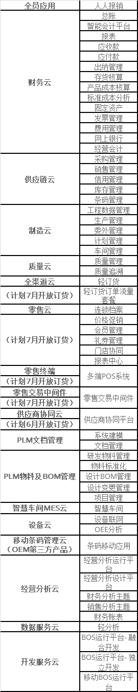 金蝶云星空功能