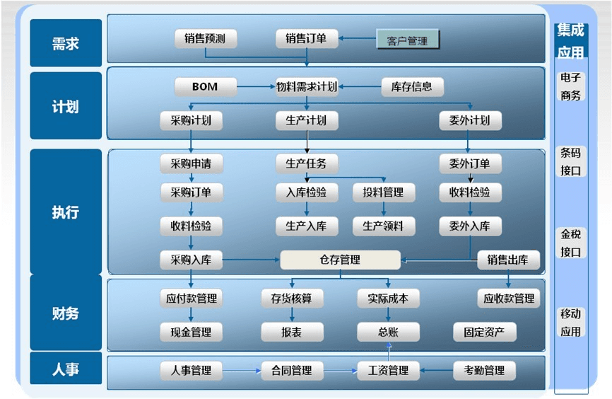 金蝶kis模块架构