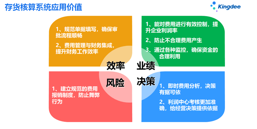 金蝶K3 Cloud存货核算应用价值