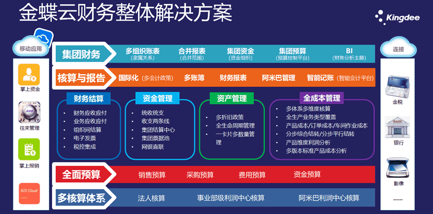 金蝶k3财务云整体解决方案