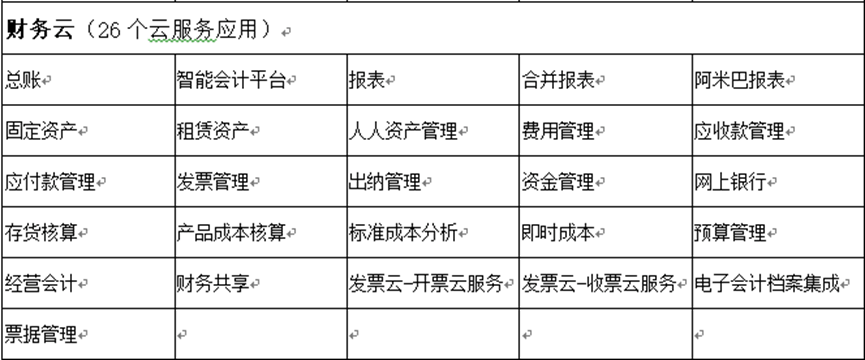 金蝶k3财务软件功能明细