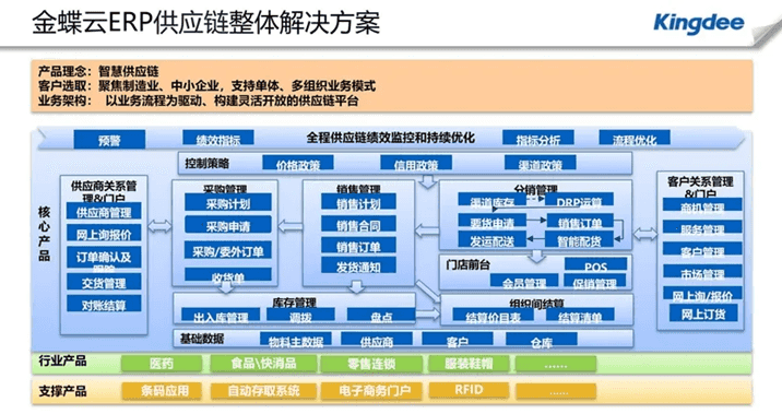 金蝶K3系统解决方案