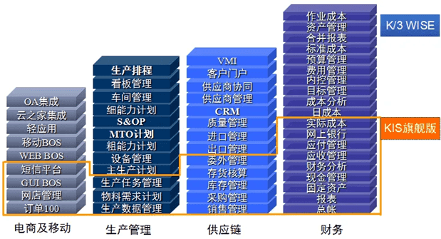 金蝶K3生产模块明细