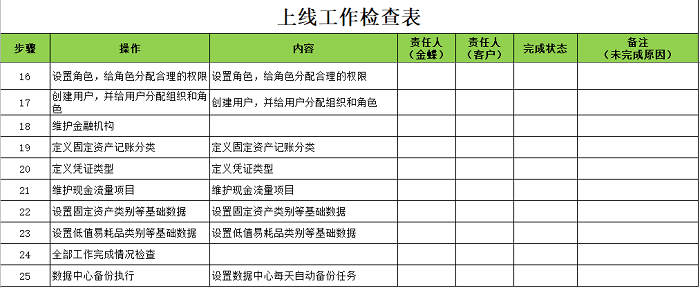 金蝶ERP上线流程检查表