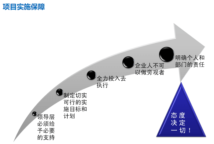 金蝶ERP项目实施保障